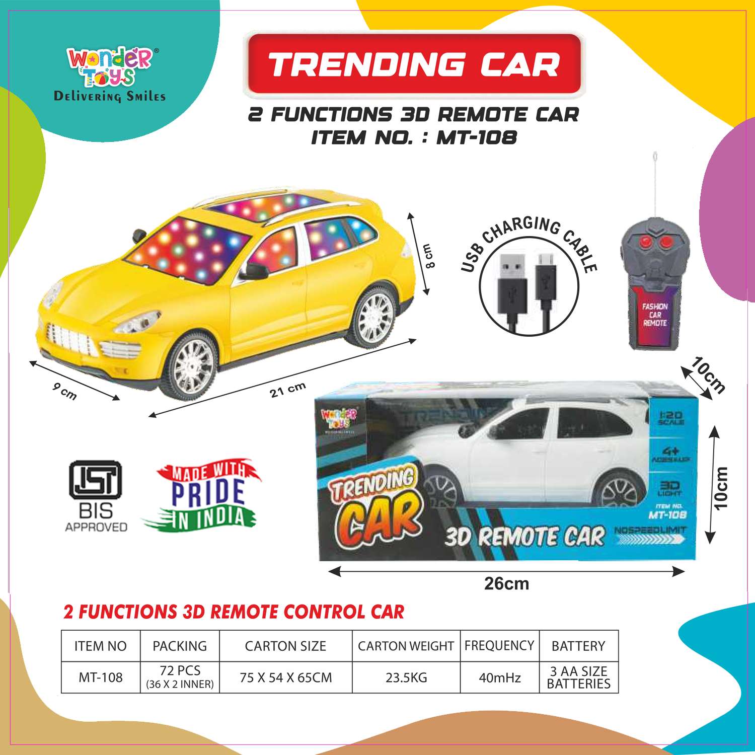 Trending Car